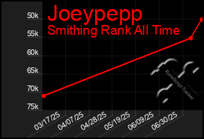 Total Graph of Joeypepp