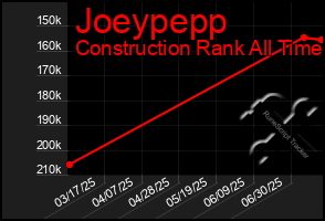 Total Graph of Joeypepp
