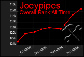 Total Graph of Joeypipes