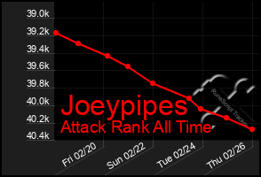 Total Graph of Joeypipes