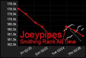 Total Graph of Joeypipes