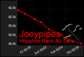 Total Graph of Joeypipes