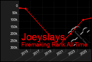 Total Graph of Joeyslays