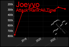 Total Graph of Joeyyo