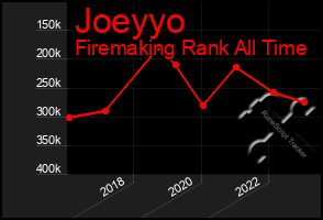 Total Graph of Joeyyo