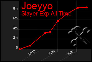 Total Graph of Joeyyo