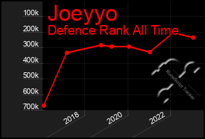 Total Graph of Joeyyo