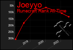 Total Graph of Joeyyo