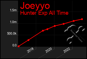 Total Graph of Joeyyo