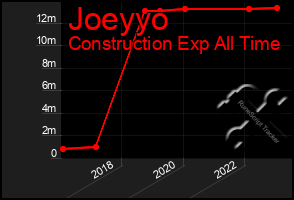 Total Graph of Joeyyo