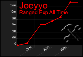 Total Graph of Joeyyo