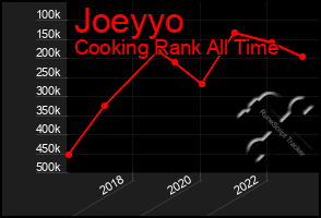 Total Graph of Joeyyo