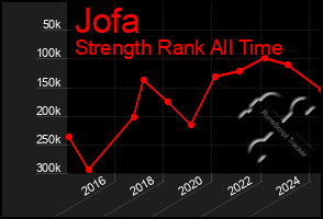 Total Graph of Jofa