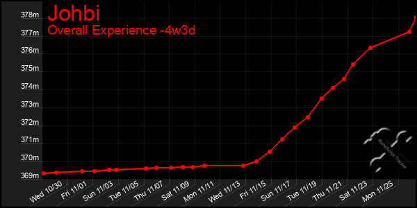 Last 31 Days Graph of Johbi