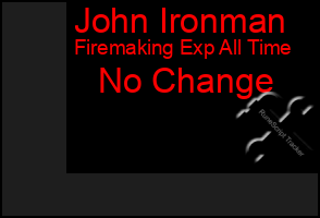 Total Graph of John Ironman