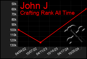 Total Graph of John J