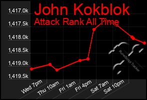 Total Graph of John Kokblok