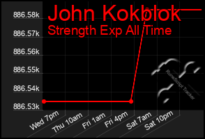 Total Graph of John Kokblok