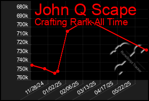 Total Graph of John Q Scape