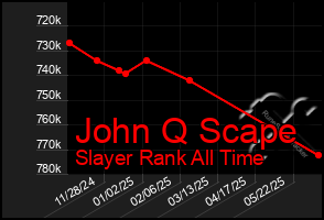 Total Graph of John Q Scape
