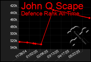Total Graph of John Q Scape