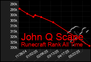 Total Graph of John Q Scape