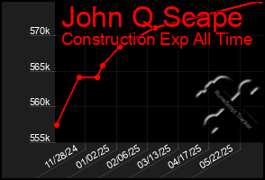 Total Graph of John Q Scape