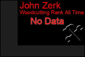 Total Graph of John Zerk