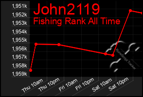 Total Graph of John2119