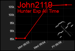 Total Graph of John2119