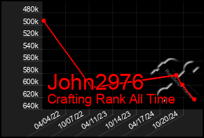 Total Graph of John2976