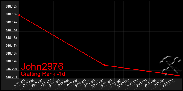 Last 24 Hours Graph of John2976