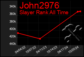 Total Graph of John2976