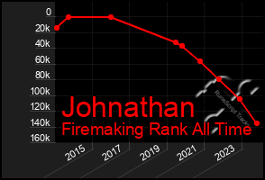 Total Graph of Johnathan