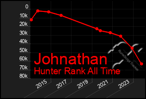 Total Graph of Johnathan