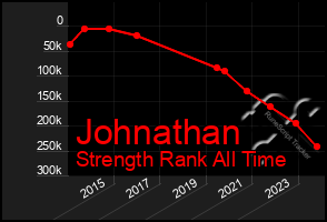Total Graph of Johnathan