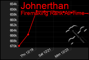 Total Graph of Johnerthan