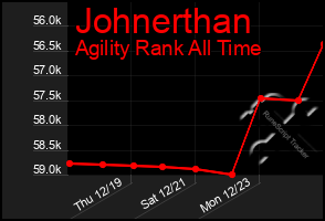 Total Graph of Johnerthan