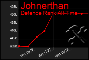 Total Graph of Johnerthan