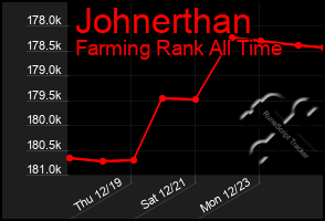 Total Graph of Johnerthan