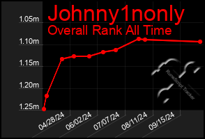 Total Graph of Johnny1nonly