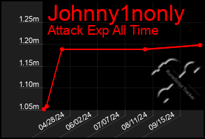 Total Graph of Johnny1nonly