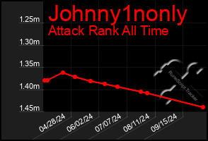 Total Graph of Johnny1nonly