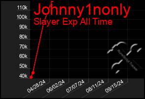 Total Graph of Johnny1nonly