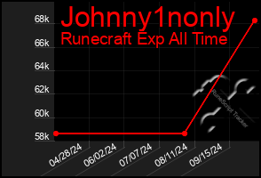 Total Graph of Johnny1nonly