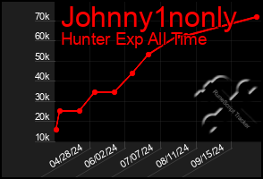 Total Graph of Johnny1nonly