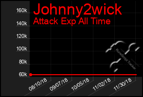 Total Graph of Johnny2wick