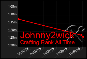 Total Graph of Johnny2wick