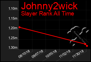 Total Graph of Johnny2wick