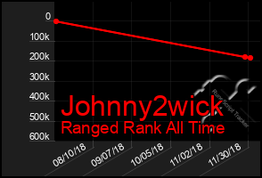 Total Graph of Johnny2wick